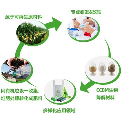 源于自然，回歸自然